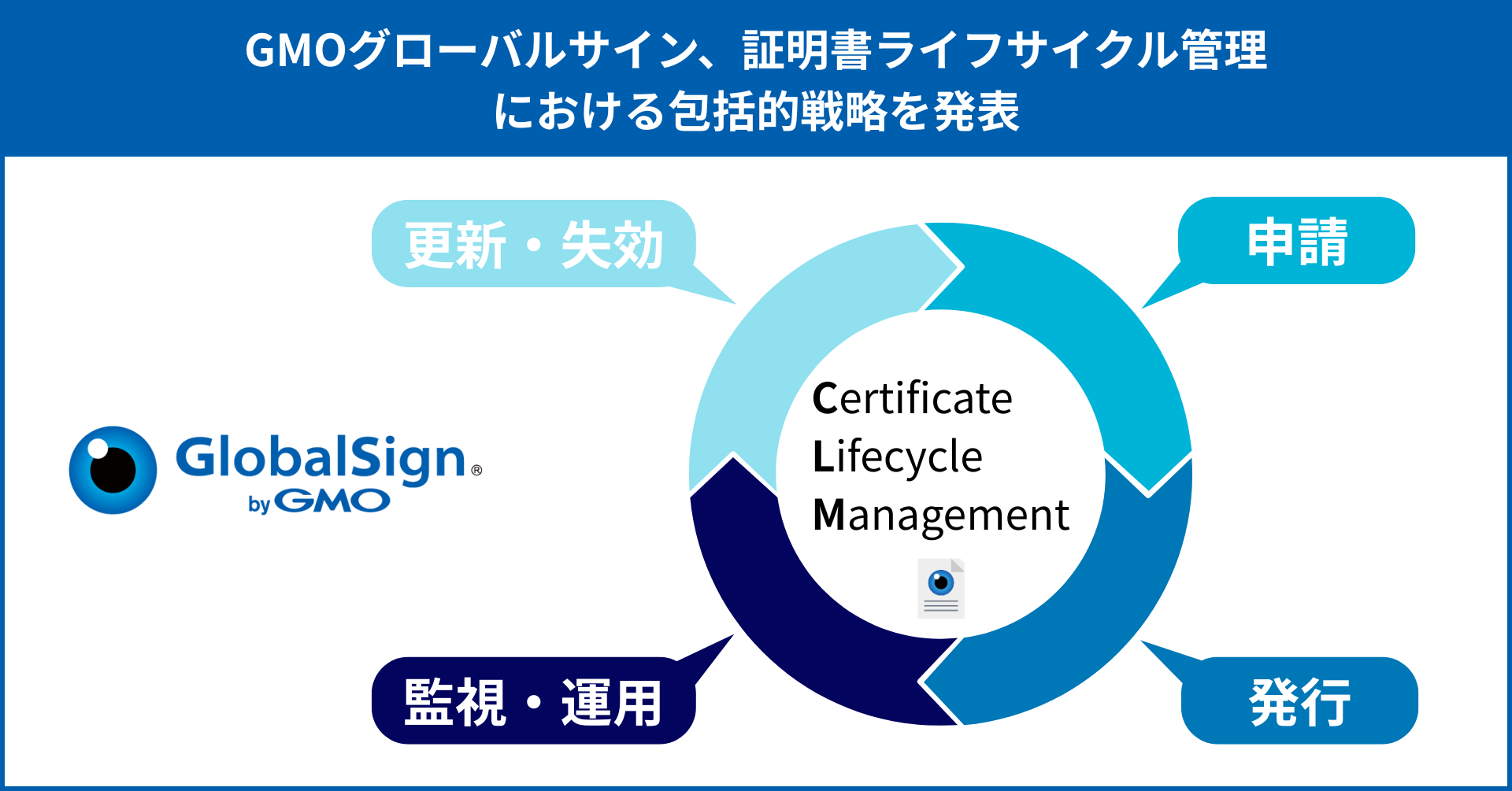 GMOグローバルサイン、証明書ライフサイクル管理 における包括的戦略を発表 :: GMOグローバルサイン新着情報