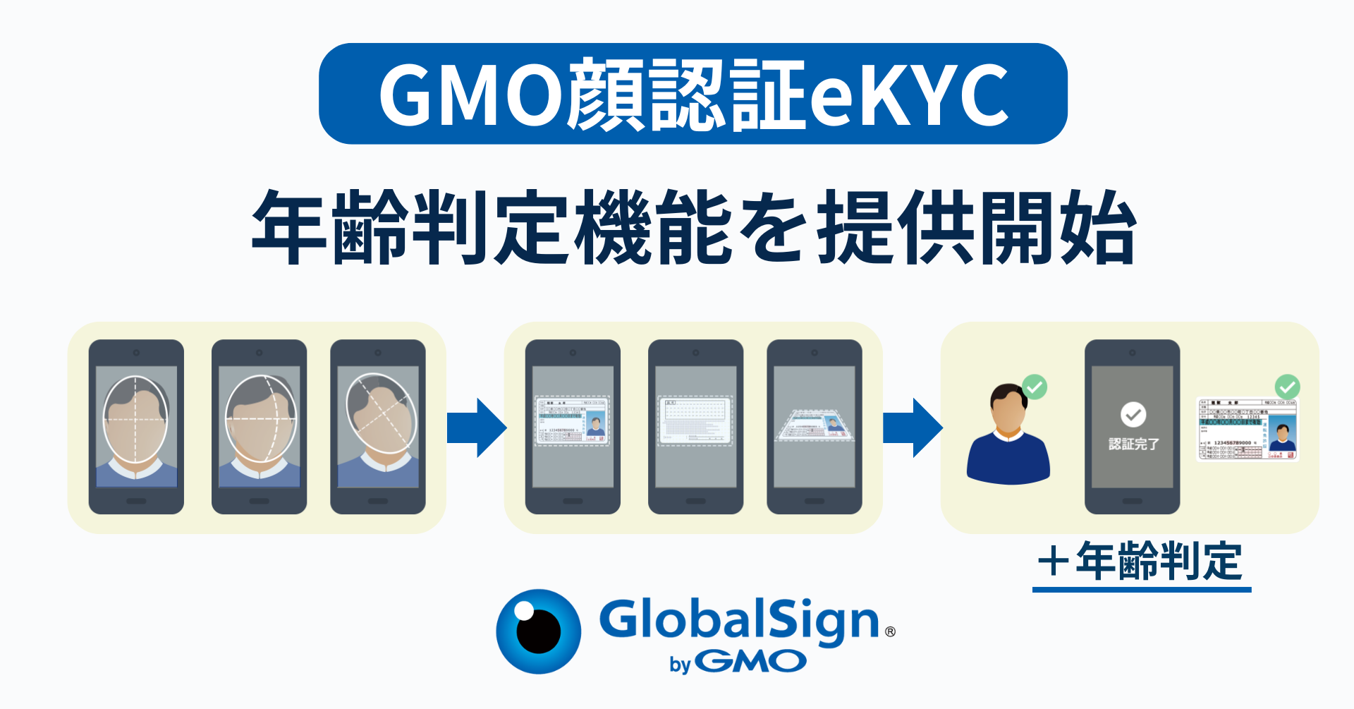GMO顔認証eKYC』、拡大するマッチングサービスで需要が高まる 「年齢判定機能」を提供開始 :: GMOグローバルサイン新着情報