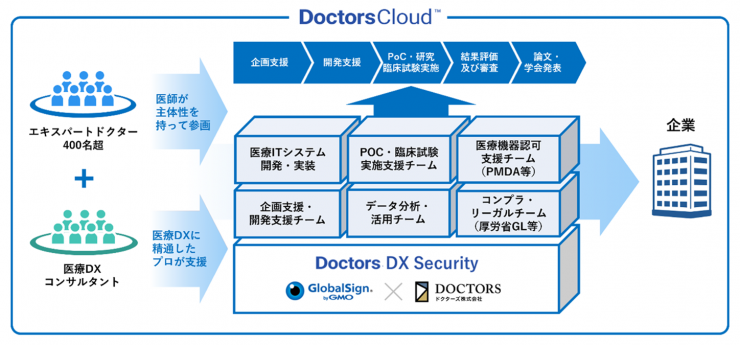 ドクターズDX Security