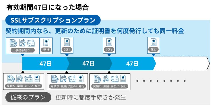 PR_SSLサブスクリプション2.jpg