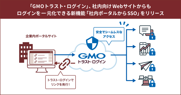 PR画像_社内ポータルからSSO_2400x1260_catch4.png