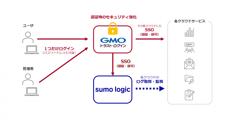 Sumo Logicプレス図.png