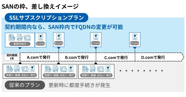 PR_SSLサブスクリプション3.jpg