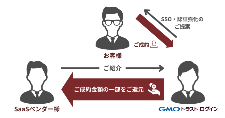 リファラル説明図修正